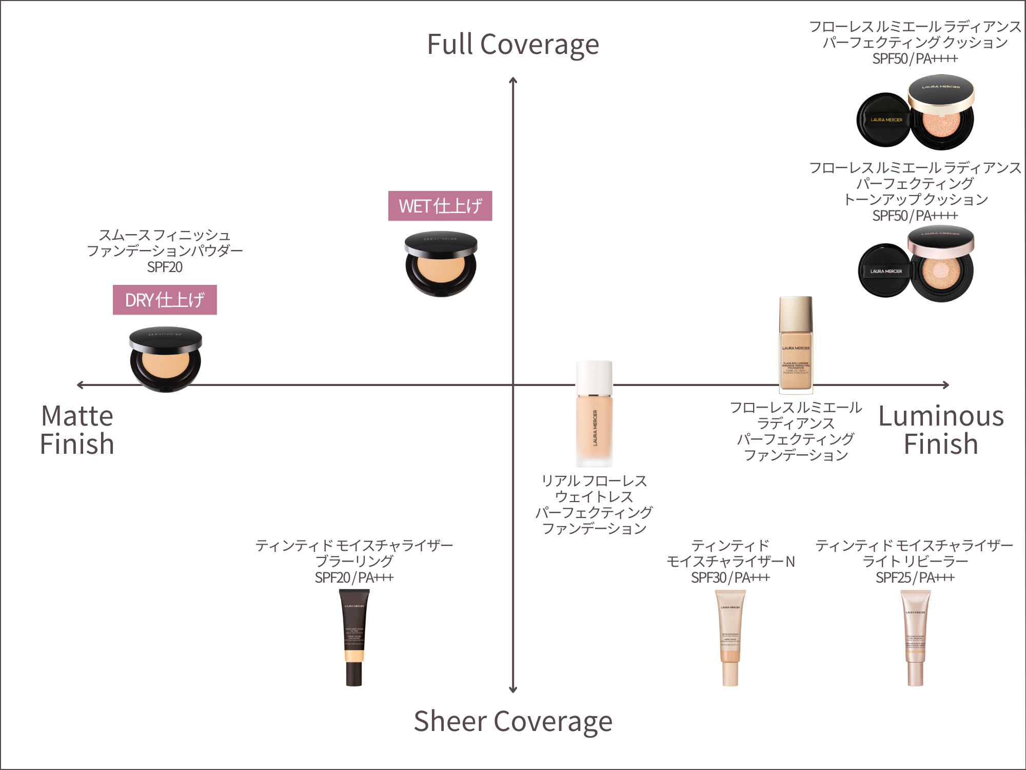 foundation map