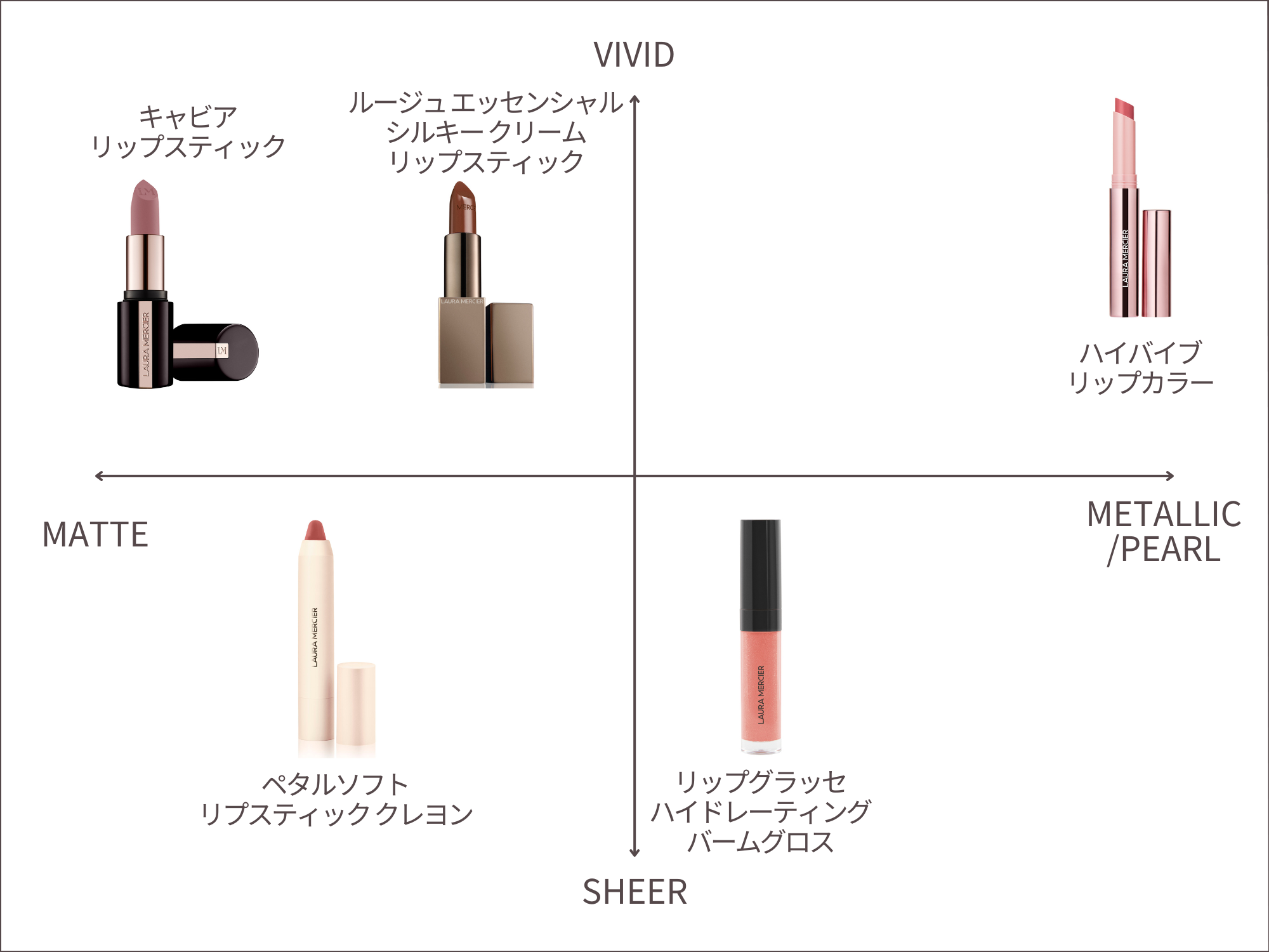 lip chart